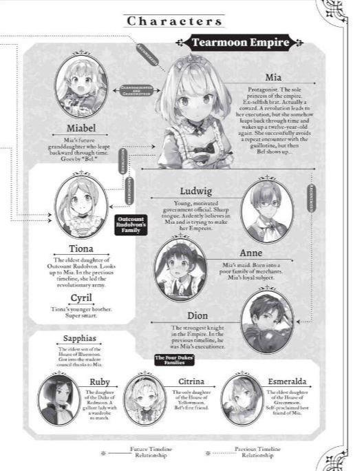 Tearmoon Empire Light Novel Volume 7 — Interior