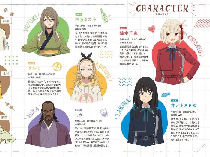 Lycoris Recoil Ordinary Days Light Novel (JP) — Interior