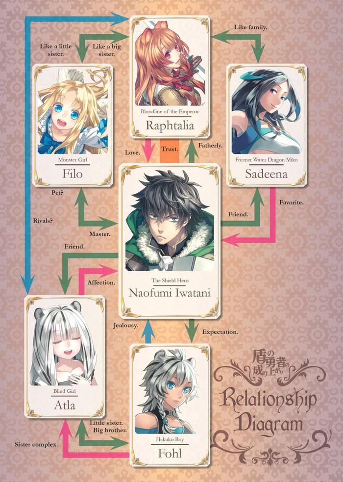 The Rising of the Shield Hero Light Novel Volume 14 — Back Cover