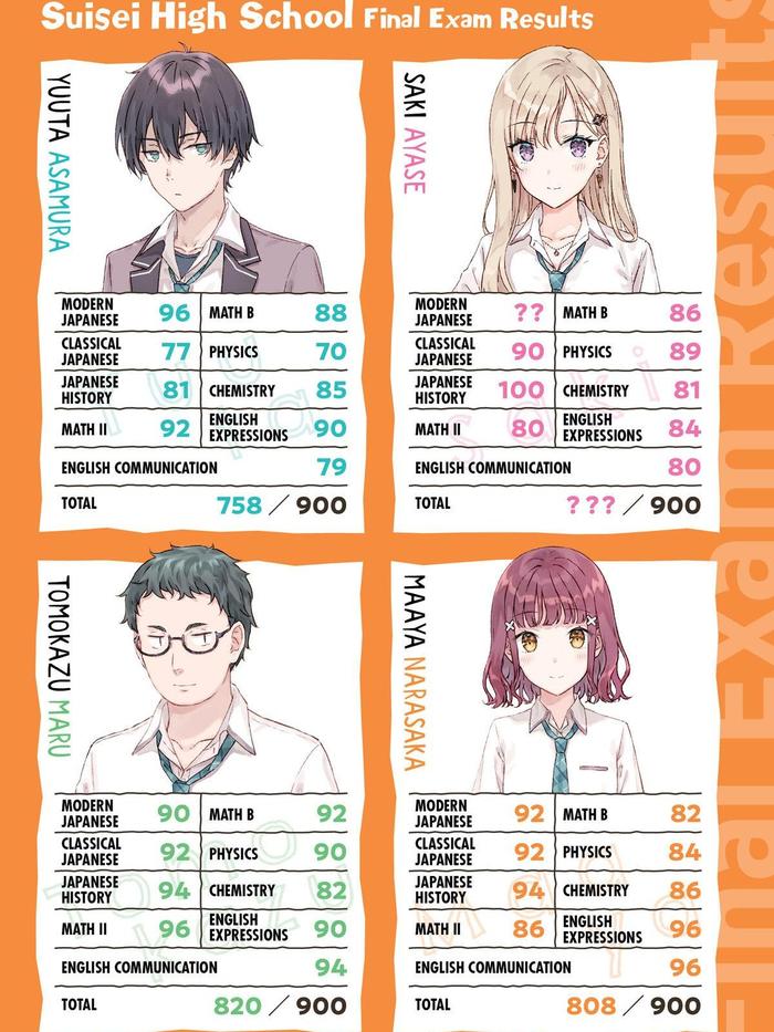 Days with My Stepsister Light Novel Volume 2 — Image 5