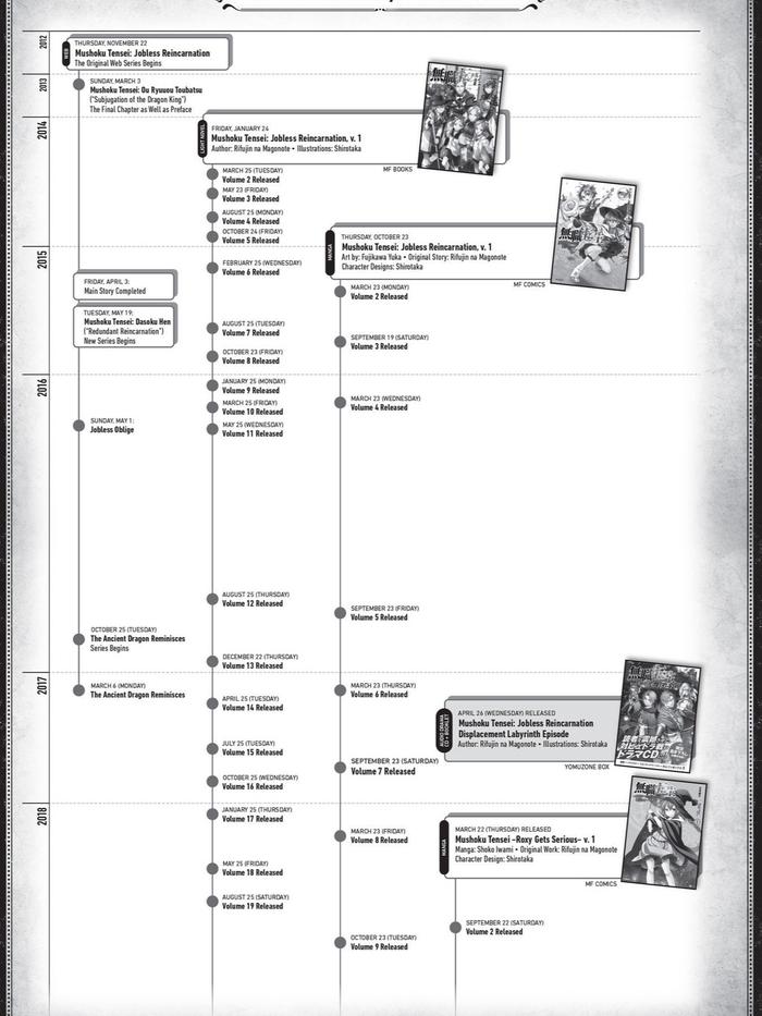 Mushoku Tensei Jobless Reincarnation Light Novel A Journey of Two Lifetimes — Interior
