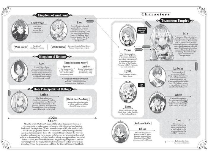 Tearmoon Empire Light Novel Volume 2 — Interior