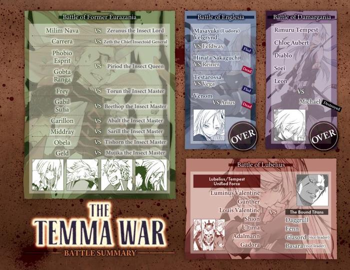 That Time I Got Reincarnated as a Slime Light Novel Volume 20 — Interior