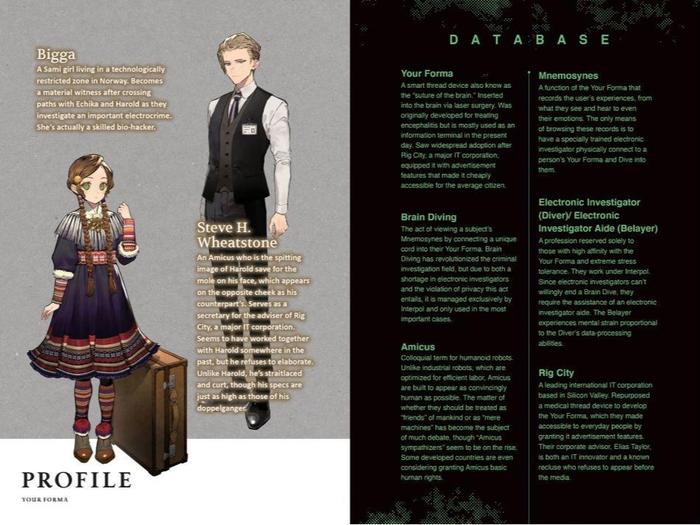 Your Forma Light Novel Volume 1 — Interior
